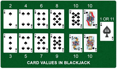 The name Blackjack .